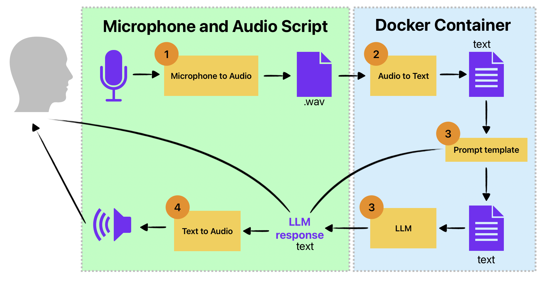 LanguageBot_Framework